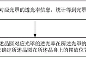 晶圆摆放方式的派工选择系统及晶圆的摆放方法