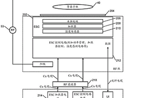 衬底处理系统中非均匀性的原位实时感测和补偿