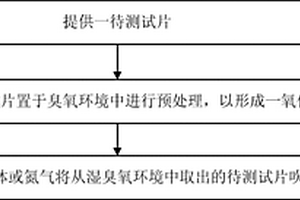 电容-电压测试预处理的方法