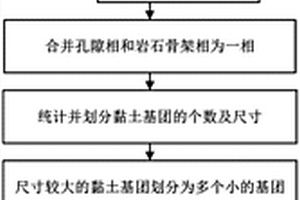 基于数字岩心模型的稠油油藏储层解堵过程模拟方法