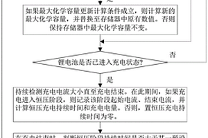 锂电池满充容量估计的方法及装置