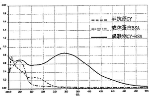 氯氟氰菊酯人工抗原及其合成方法