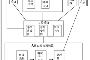 电力营销用智能电表