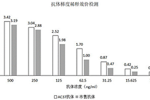 抗PD-L1重组兔单克隆抗体及其应用