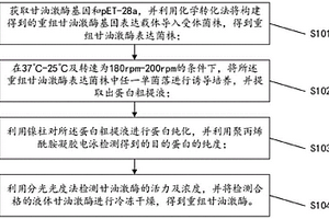 重组甘油激酶的制备方法及应用