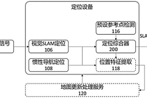室内定位导航设备和方法