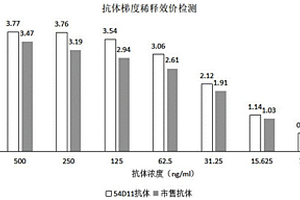 抗PLA2R重组兔单克隆抗体及其应用