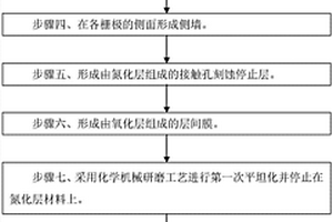 栅极的制造方法