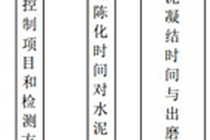 用于工业磷石膏的预处理系统及其使用方法