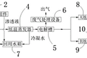 保障电镀废水安全排放的工艺及系统