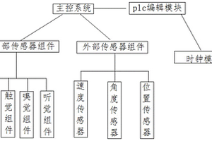 智能机器人自动导航系统
