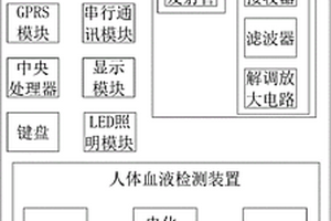 电力营销用手持式智能电表信息采集设备