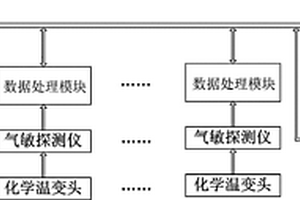 接线端子超温预警系统