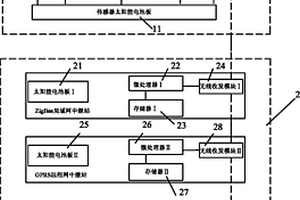 多参数综合的COD水质监测系统