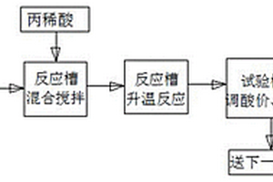 聚酯多元醇生产线