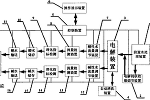 预防烟草种植过程病虫害的系统装置