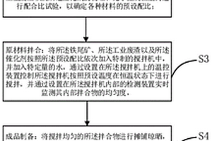 铁尾矿的固化方法