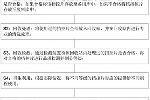 半导体工厂控挡片管理方法