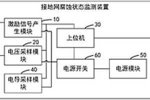 接地网腐蚀状态监测装置及系统