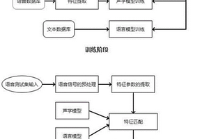 基于粒子滤波算法的语音机器人控制方法