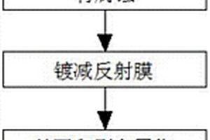 新型背腐蚀刻边工艺