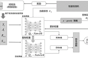 室内空间温度和湿度调控方法及装置