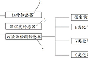 智能化消毒控制方法