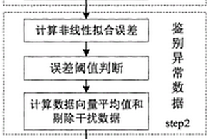 室内有毒有害气体浓度的三维重建方法