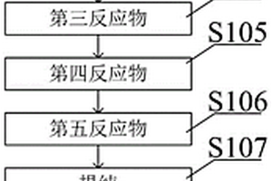 合成尼古丁的生产及加工方法