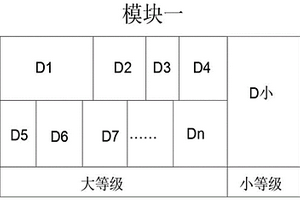 打叶复烤高架库均质化配方投料的方法