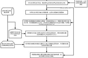 基于RGBD相机的货物箱智能装载方法及系统