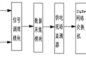 基于ZigBee控制系统的蒸压釜供电控制装置及其工作方法