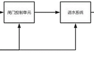 工业废水除盐系统