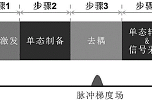 利用核自旋单态实现对目标物进行磁共振成像的方法及应用