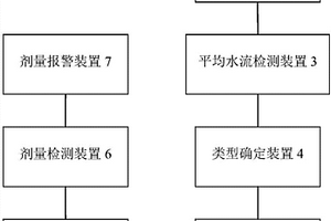 马桶智能疏通系统