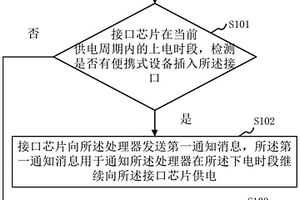 防止接口被腐蚀的方法、装置及存储介质