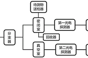 基于高Q光学微腔倏逝场的传感器