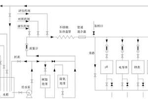 电厂水质在线仪表评估试验装置及试验方法