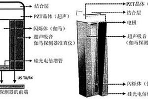 融合超声波及核医学的便携型影像设备