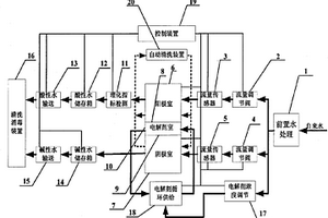 应用电功能酸性离子水进行清洗消毒的系统装置