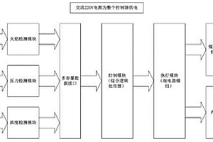多参量燃气火焰熄火控制器