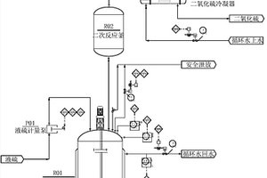 二氧化硫制备装置的安全仪表系统