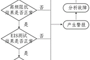燃料电池堆的耦合监测方法及装置