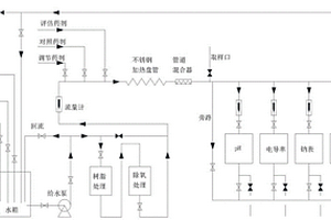 电厂水质在线仪表评估试验装置