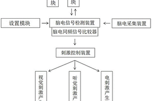 具有催眠功能的脑电同频刺激装置