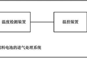 燃料电池的进气处理系统