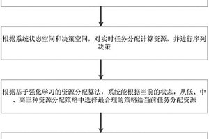 基于容器的工业物联网边缘计算资源分配方法及系统