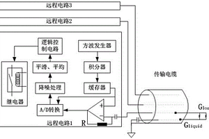 应用于恶劣环境下的电导式液位传感器