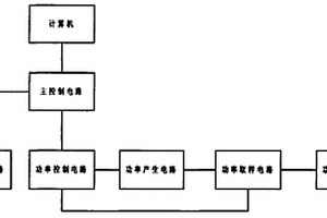 全数字功率可调电感耦合等离子体射频光源