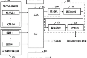 测量悬浮液和控制悬浮液工艺的装置和方法